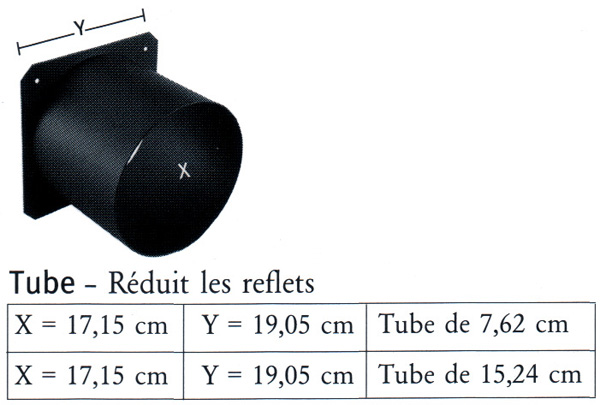 Visuel Fiche complète : ETC S4/TOP-HAT