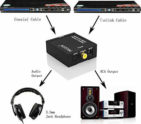 Cable optique spdif - Accessoires et consommables sur Rue du Commerce