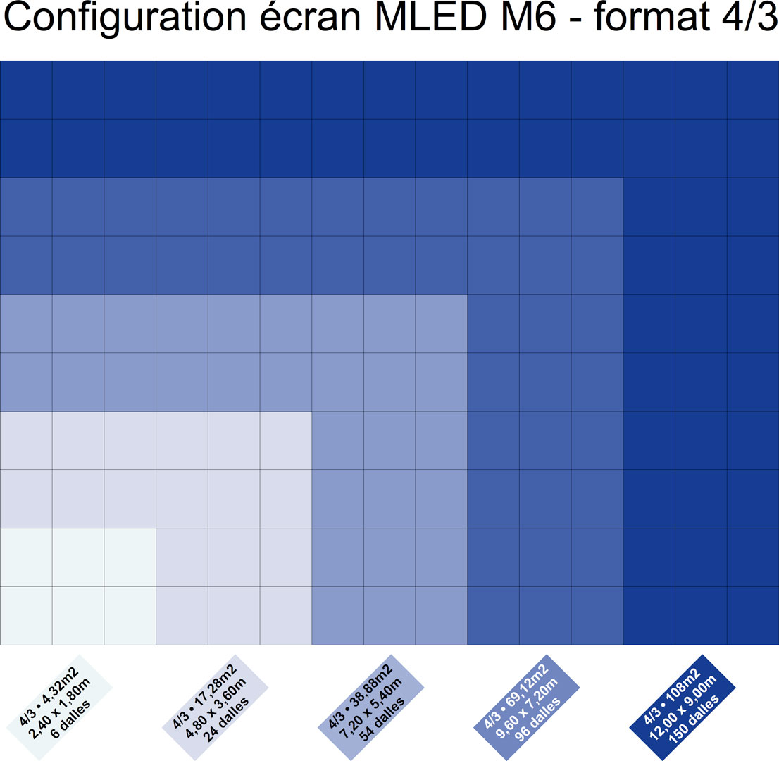 MLED M6 Groupe Novelty MLED M6 Groupe Novelty