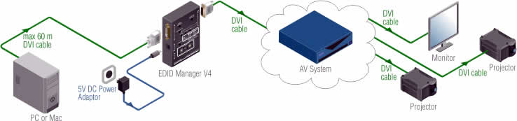 EDID MANAGER V4